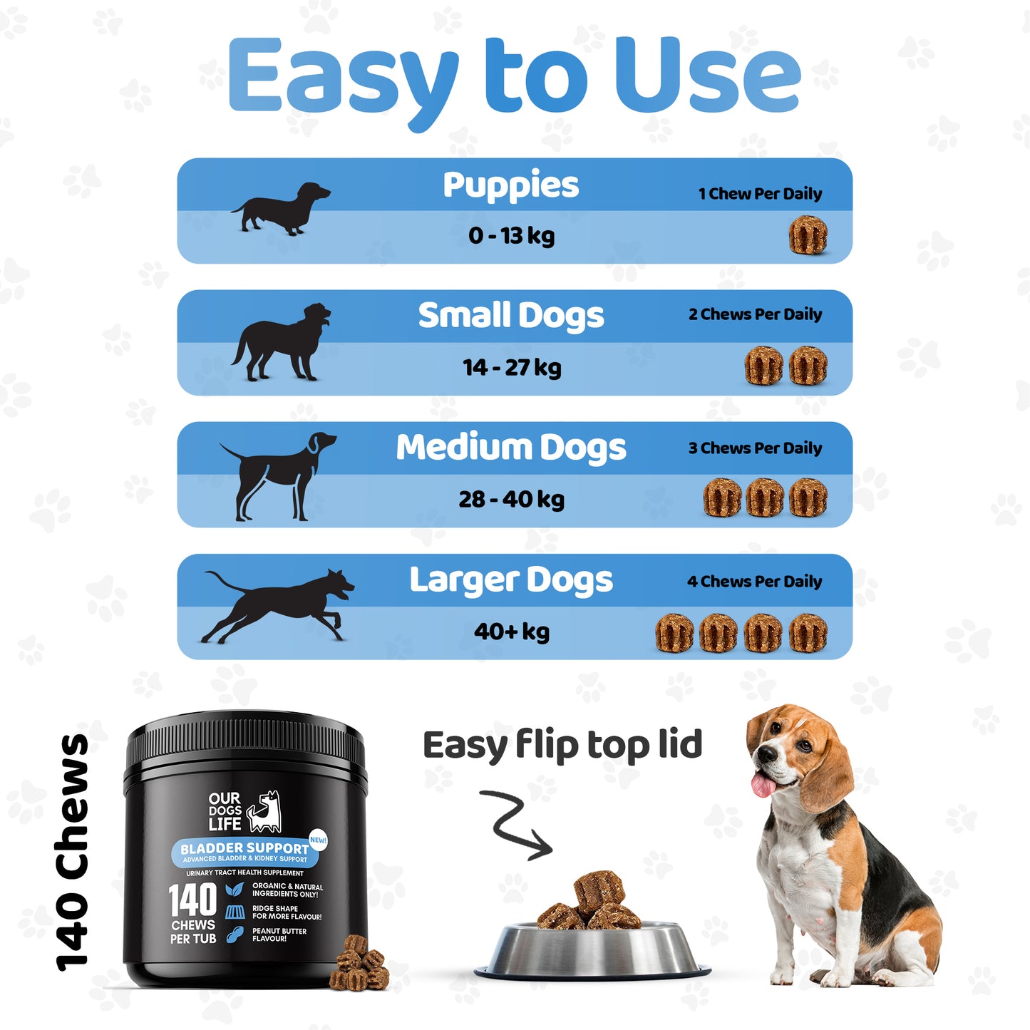 Bladder Support Supplements for Dogs