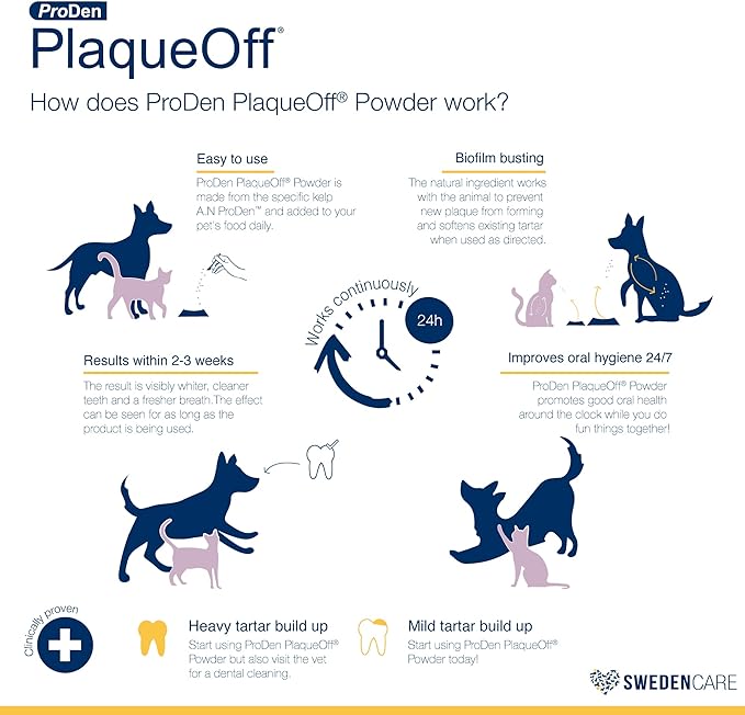 Proden PlaqueOff Powder for Dogs & Cats 420g