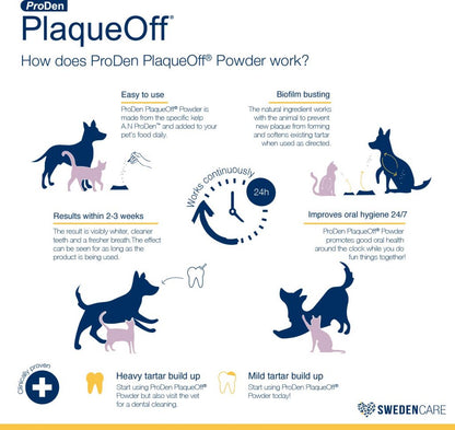 ProDen PlaqueOff® Powder for Cats 40g