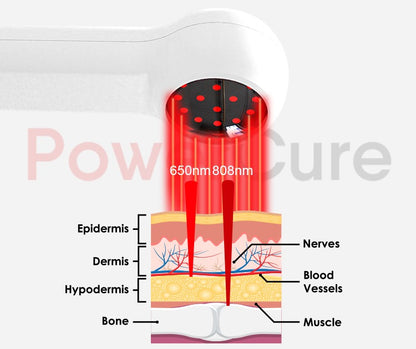 PowerCure Cold Laser Theraphy Device for fast Pain Relief