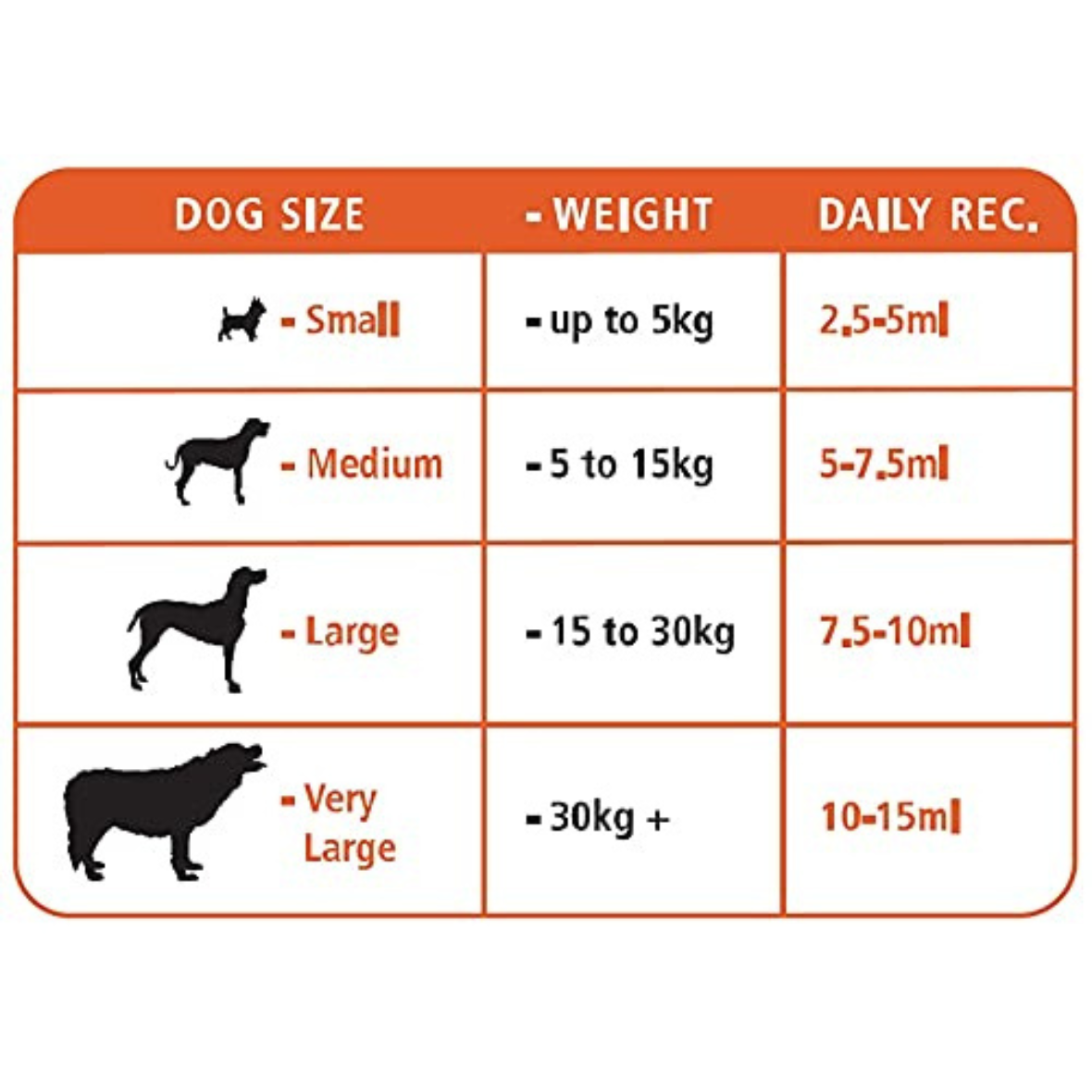 Mervue MultiBoost for Dogs & Puppies Paste 60 ml